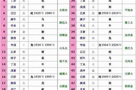 房間有飛蛾代表什麼 五行生肖相剋